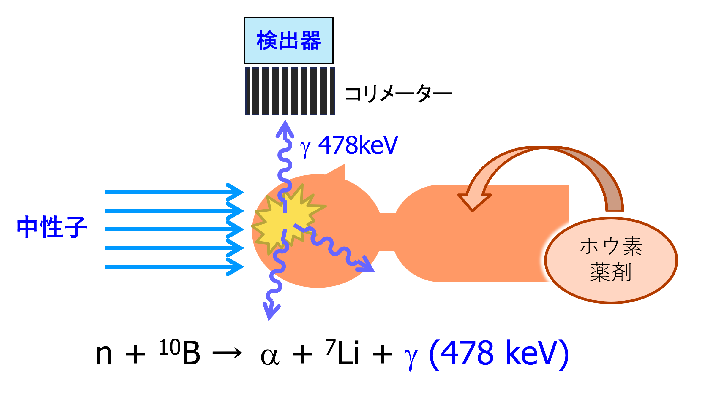 PG-SPECTの原理
